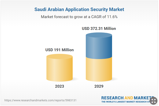 Top Mobile App Development Firms in Riyadh