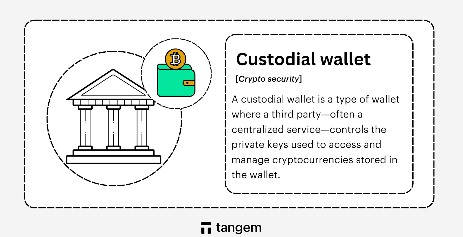 Custodial vs non-custodial wallets