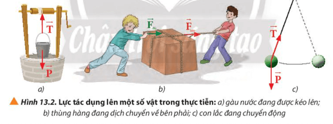 BÀI 13 TỔNG HỢP LỰC – PHÂN TÍCH LỰCMở rộng: Ngày 23/03/2021, siêu tàu Ever Given bị mắc kẹt khi di chuyển qua kênh đào Suez. Sự cố đã làm tê liệt tuyến giao thông huyết mạch này theo cả hai hướng. Ngày 29/03/2021, con tàu đã được giải cứu thành công nhờ các tàu kéo hạng nặng (Hình 13.1). Tại sao các tàu kéo chuyển động lệch phương với nhau nhưng vẫn kéo được tàu Ever Given khỏi điểm mắc kẹt? Đáp án chuẩn: Vì khi hai lực  cùng tác dụng đồng thời ta sẽ thu được hợp lực của hai lực này, có tác dụng giống hệt như chúng và theo một hướng xác định.1. Moment lực – Moment ngẫu lựcCâu 1: Quan sát Hình 13.2, nêu ra những lực tác dụng lên từng vật chuyển động.Đáp án chuẩn: a) Hình 1: trọng lực và lực căng dây b) Hình 2: lực đẩy và lực kéo c) Hình 3: có trọng lực và lực căng dây tác dụng lên quả nặng.Câu 2: Em có nhận xét gì về lực tổng hợp nếu sau khi dùng quy tắc đa giác lực thì các lực thành phần tạo thành một đa giác kín.Đáp án chuẩn: Lực tổng hợp là một lực thay thế các lực tác dụng đồng thời vào cùng một vật, có tác dụng giống hệt các lực ấy.Câu 3: Hãy chọn một trường hợp trong các trường hợp ở hình 13.2 để xác định lực tổng hợp tác dụng lên vật.Đáp án chuẩn: Câu 4: Quan sát Hình 13.7 và thực hiện các yêu cầu sau:a) Xác định hướng của lực ma sát tác dụng lên khối gỗ (Hình 13.7a) và ván trượt (Hình 13.7b).b) Trình bày phương pháp tính toán độ lớn của các lực ma sát này.Đáp án chuẩn: a) b) Độ lớn của các lực thành phần được xác định dựa vào các phép tính hình học.              Câu 5: Một cậu bé đang kéo thùng hàng trên mặt đất bằng sợi dây hợp với phương ngang một góc 300 (Hình 13.9). Hãy tìm độ lớn lực kéo thành phần trên hai phương vuông góc và song song với mặt đất, biết độ lớn lực kéo cậu bé tác dụng lên dây là 12 N. Đáp án chuẩn:- Lực kéo thành phần theo phương vuông góc có độ lớn: 6 N- Lực kéo thành phần theo phương song song với mặt đất:  NCâu 6: Hãy vận dụng quy tắc phân tích lực để giải thích tại sao khi đưa những kiện hàng nặng từ mặt đất lên xe tải, người ta thường dùng mặt phẳng nghiêng có gắn băng tải con lăn để đẩy hàng thay vì khiêng trực tiếp lên xe.Đáp án chuẩn: - Thành phần song song với mặt phẳng nghiêng -  với mặt phẳng nghiêng, thành phần này sẽ triệt tiêu với phản lực Lúc đó ta chỉ cần một lực có độ lớn bằng với độ lớn của lực thành phần song song với mặt phẳng nghiêng, ngược chiều với lực thành phần đó là có thể đẩy vật lên trên xe tải.2.Thí nghiệm tổng hợp lực