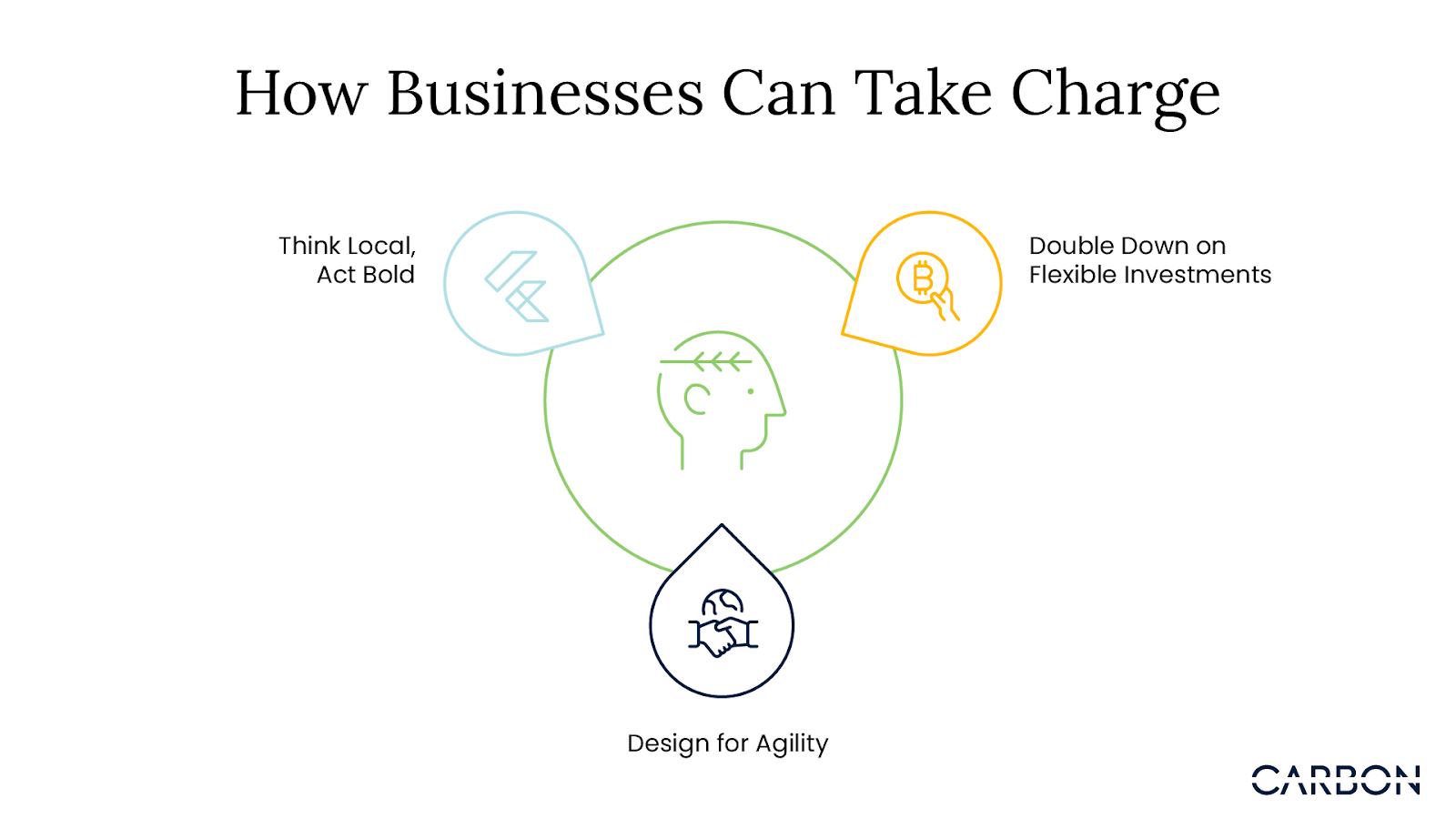 How do you lead when the rules of the game aren’t clear? Here’s how businesses can take charge.