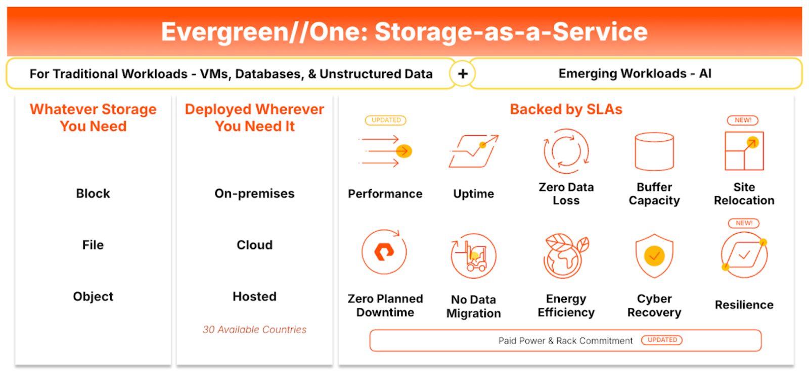 storage as a service