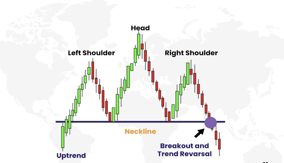 Digital image of a standard Head and shoulders pattern