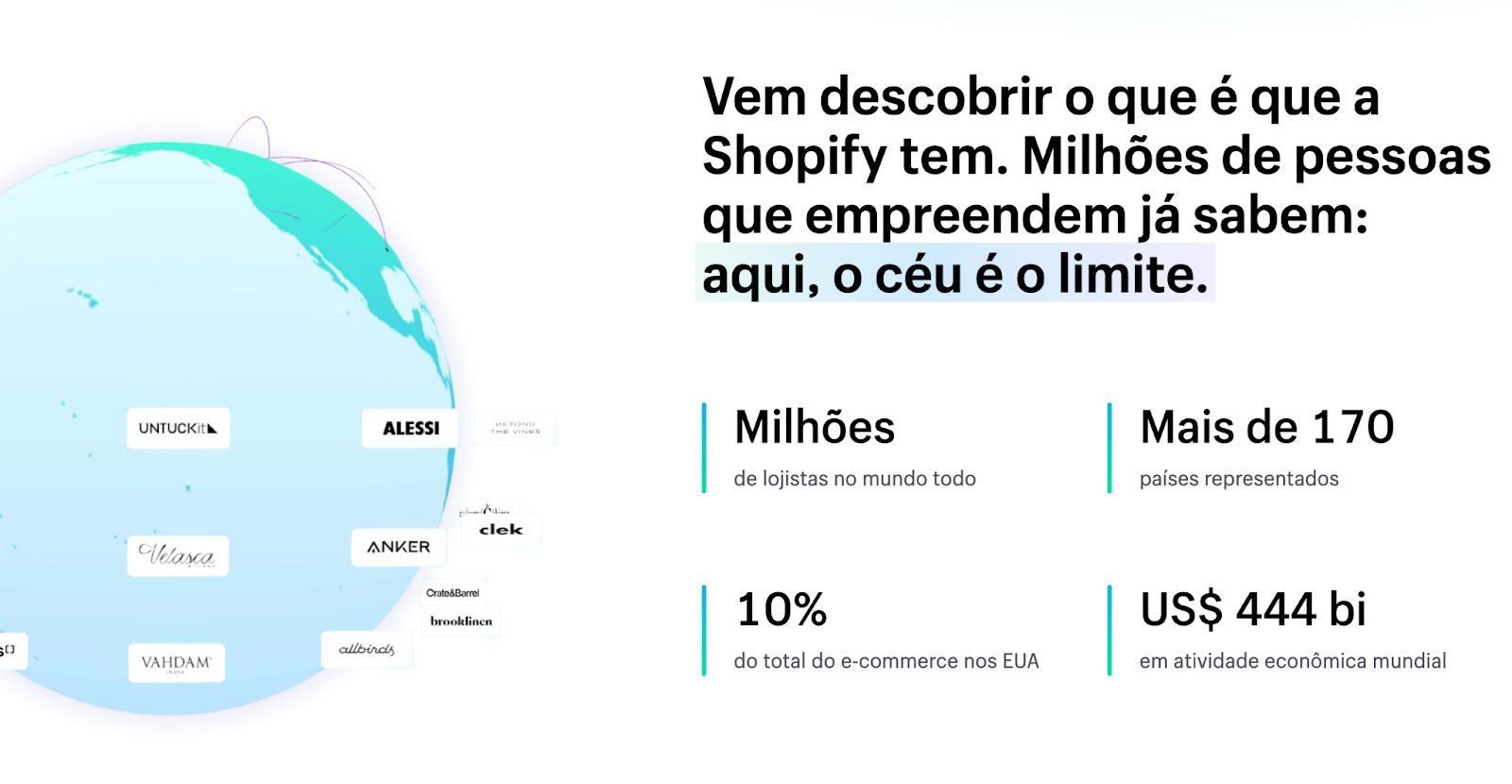 Dados de uso do Shopify