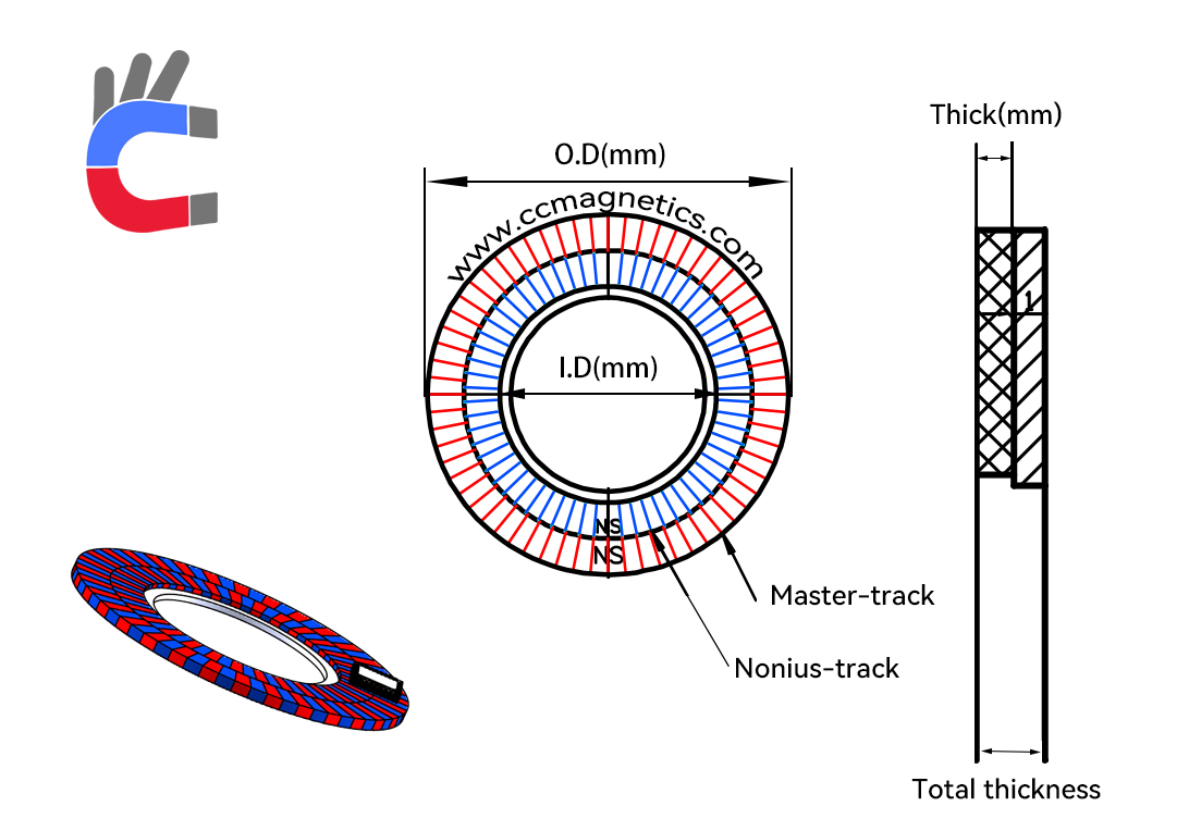 Encoder magnetic ring size diagram