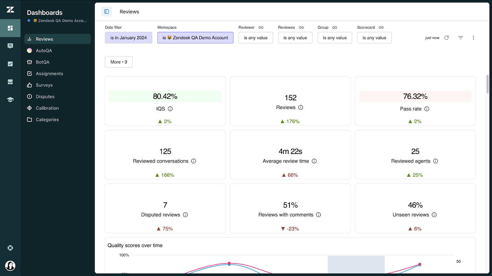 Image showing knowledge base performance tracking in Zendesk analytics