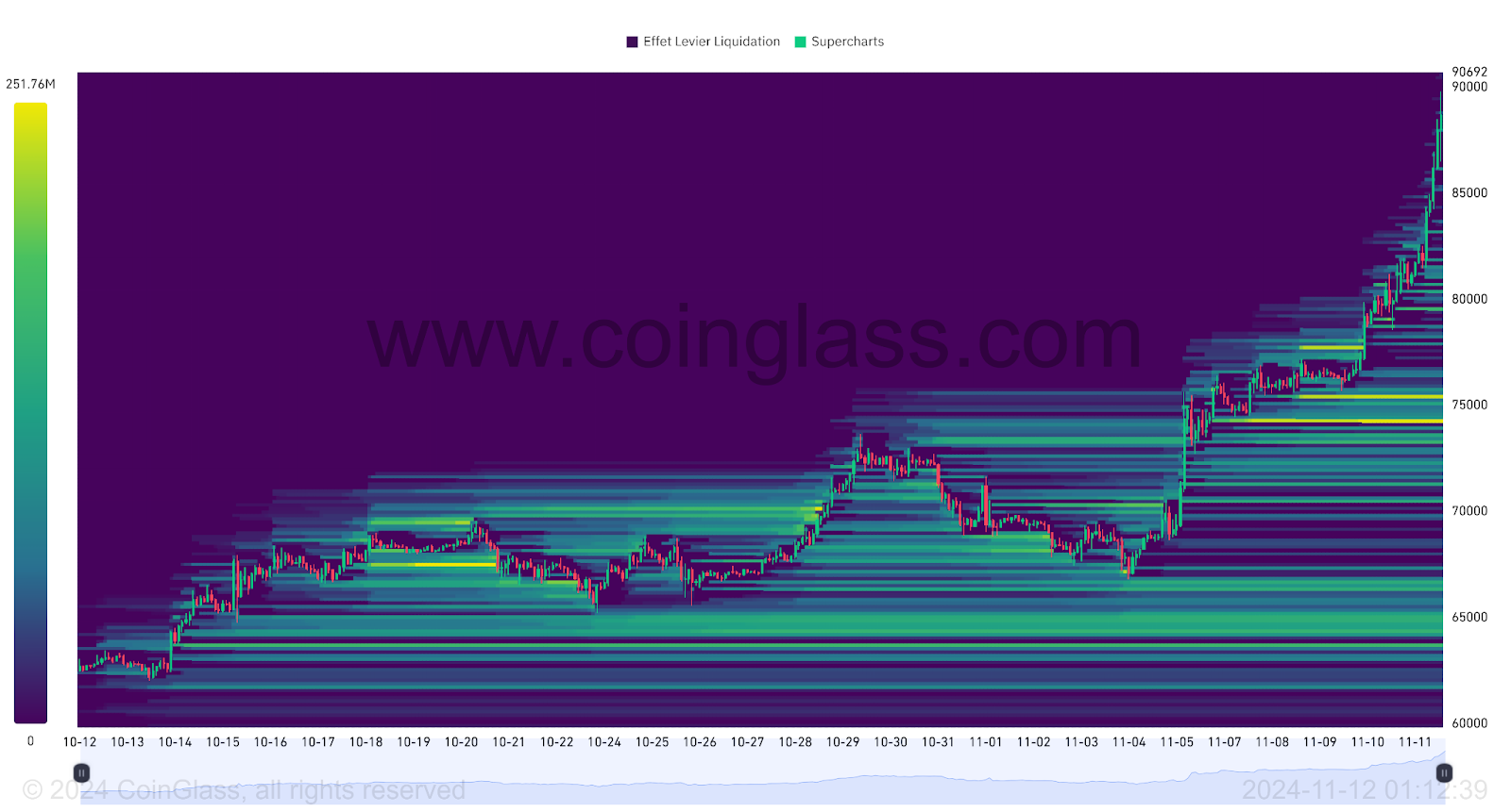 Mapa Térmico de Liquidaciones BTC