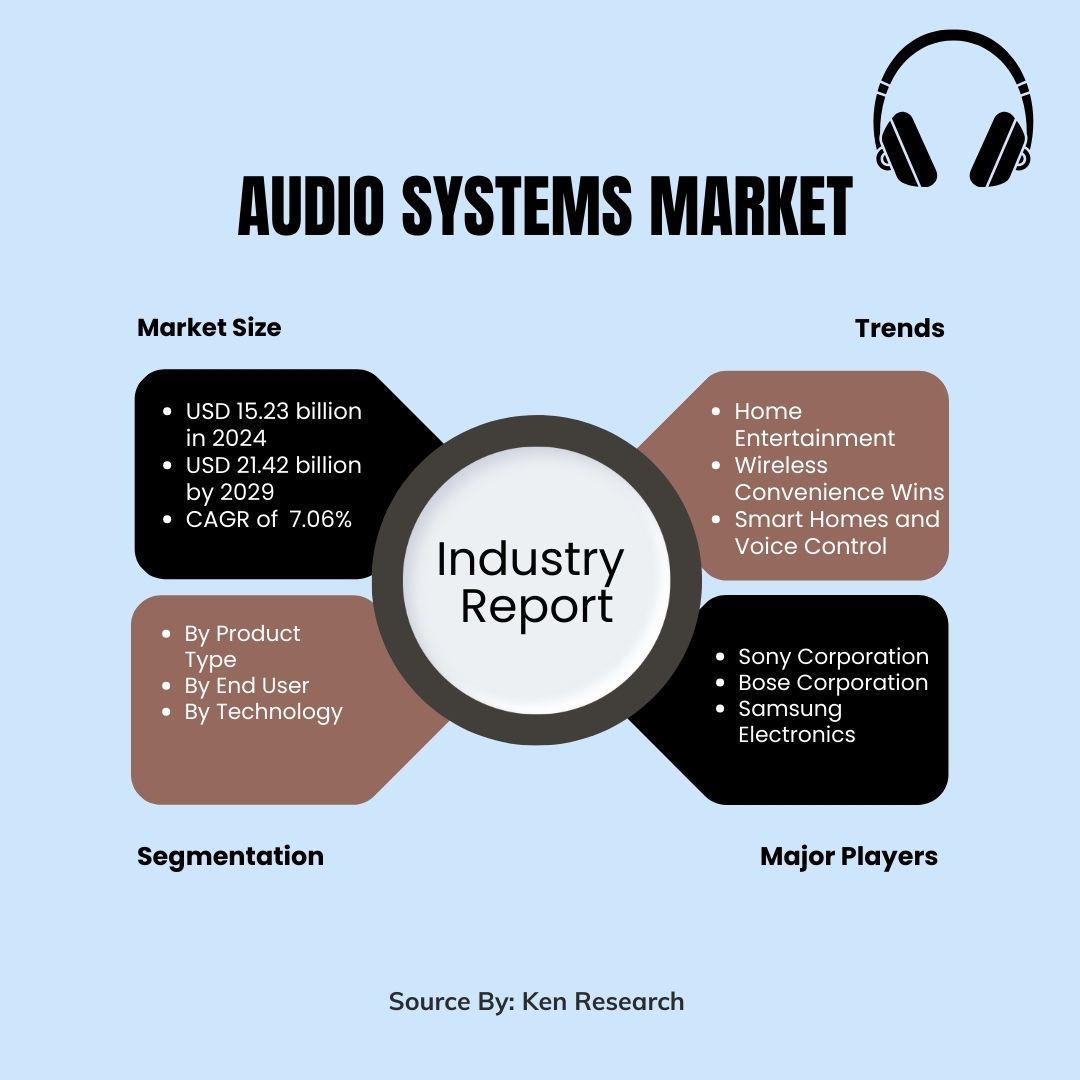 Audio Systems Market Analysis