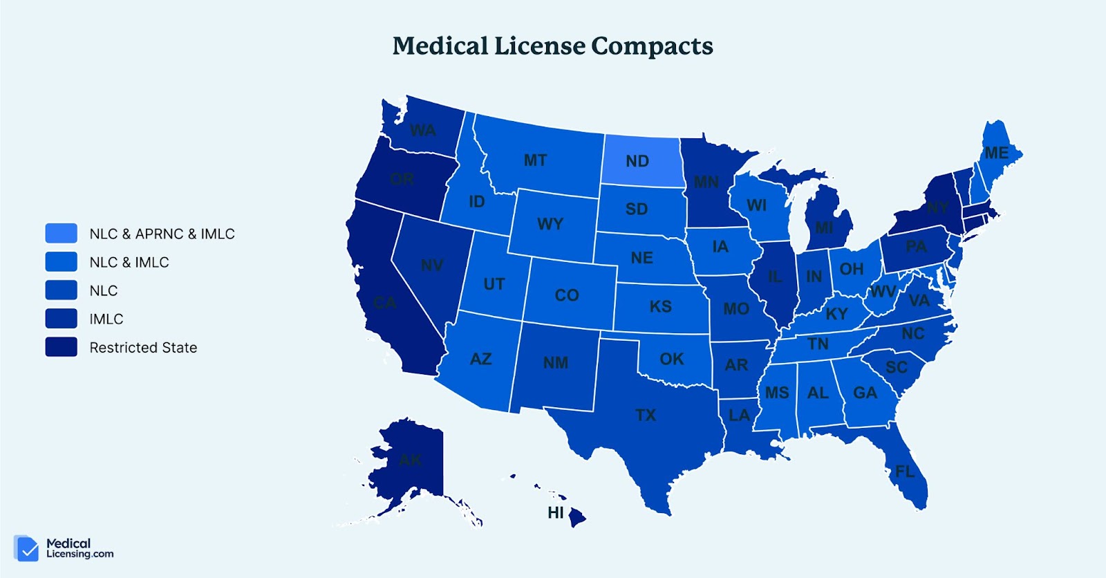 medical license compacts