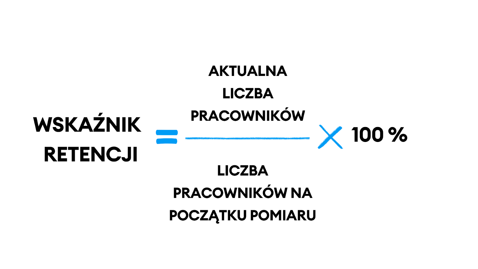 Wzór na retencję pracowników: (liczba talentów na końcu roku / liczba talentów na początku roku) x 100%
