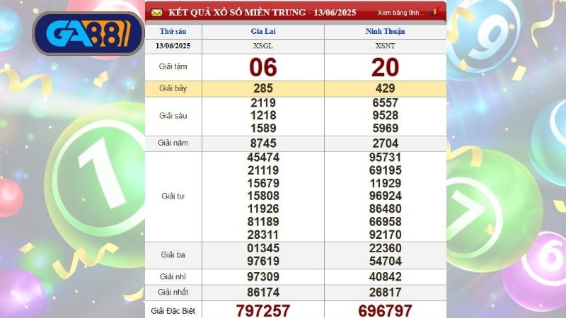 Bảng kết quả xổ số miền Trung kỳ trước - Thứ 6 ngày 13/06/2025
