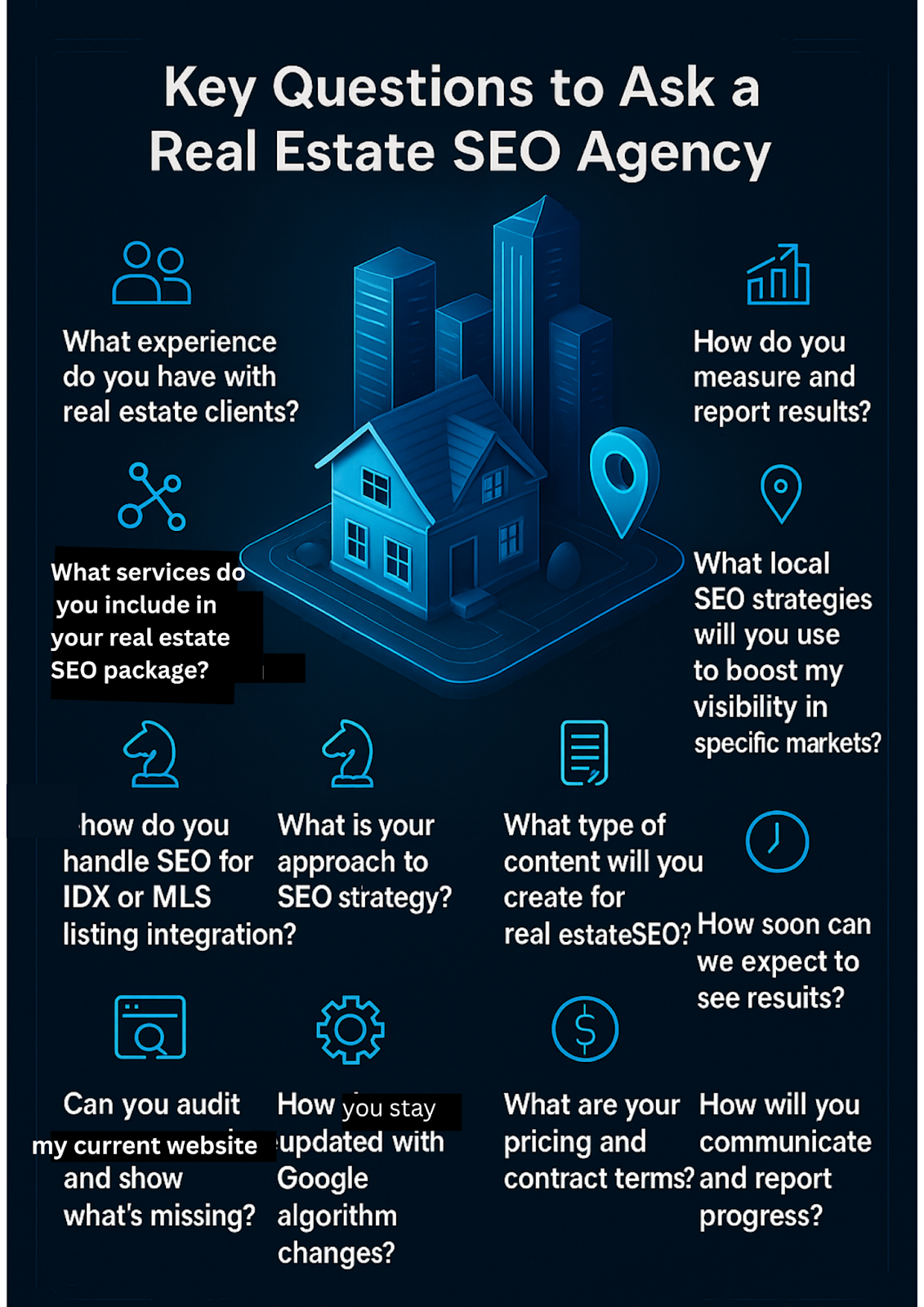 real estate seo 