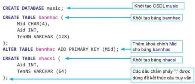 A diagram of a computer code

Description automatically generated with medium confidence