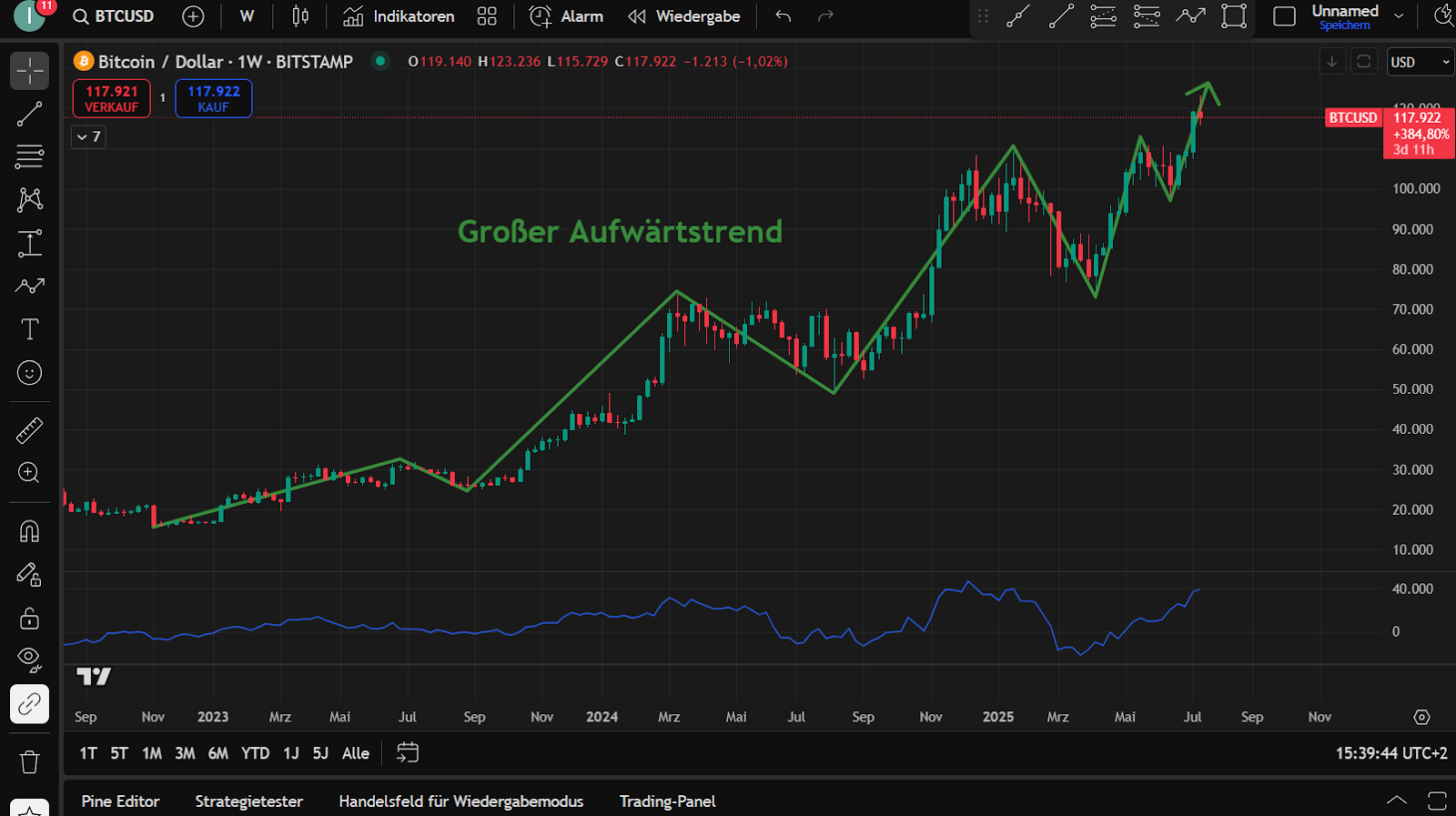 Bitcoin Chart 