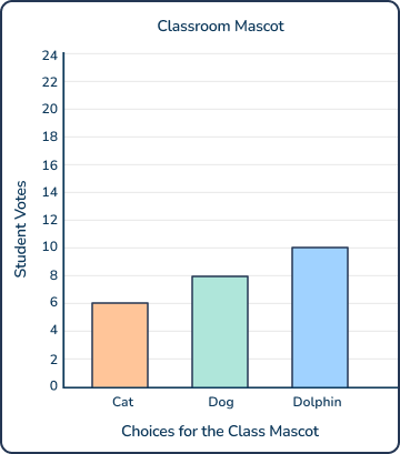 A second bar graph math problem for 3rd graders