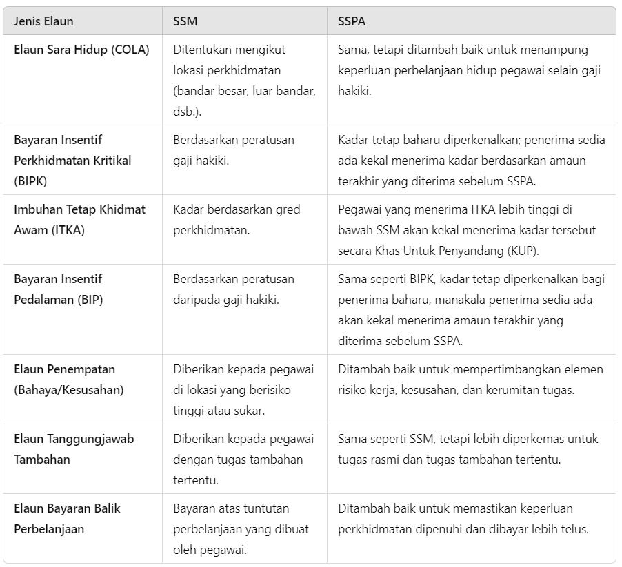 SSM vs SSPA: Perbezaan, Kelebihan & Soalan Lazim (FAQ)