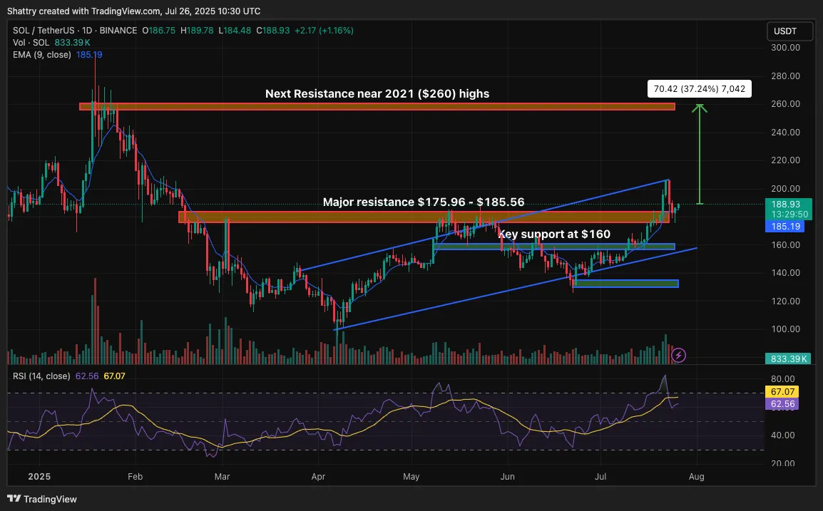 Prices Foreign Prices: Signal Key Technical Tech Technical Technical Technical Male Per The Sol