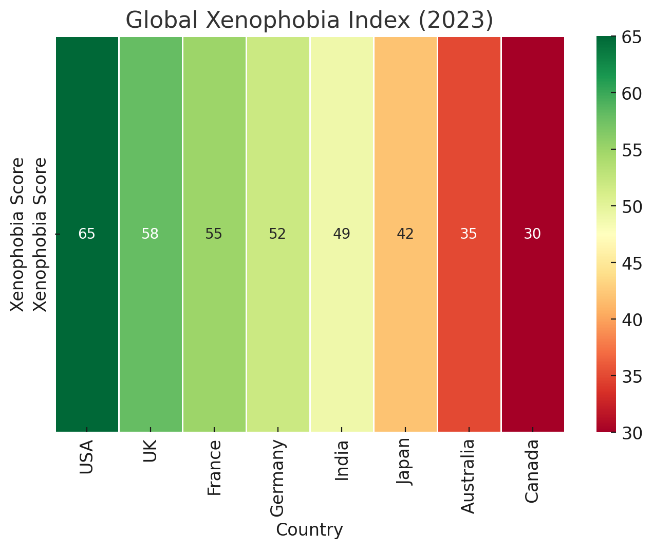 Bar chart of Global Xenophobia Index 2023 showing xenophobia scores across multiple countries.