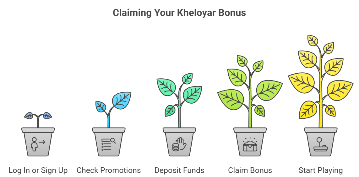 kheloyar