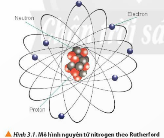 BÀI 3. NGUYÊN TỐ HÓA HỌC