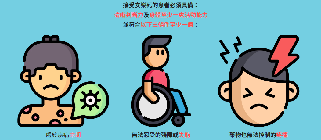 安樂死必備條件
