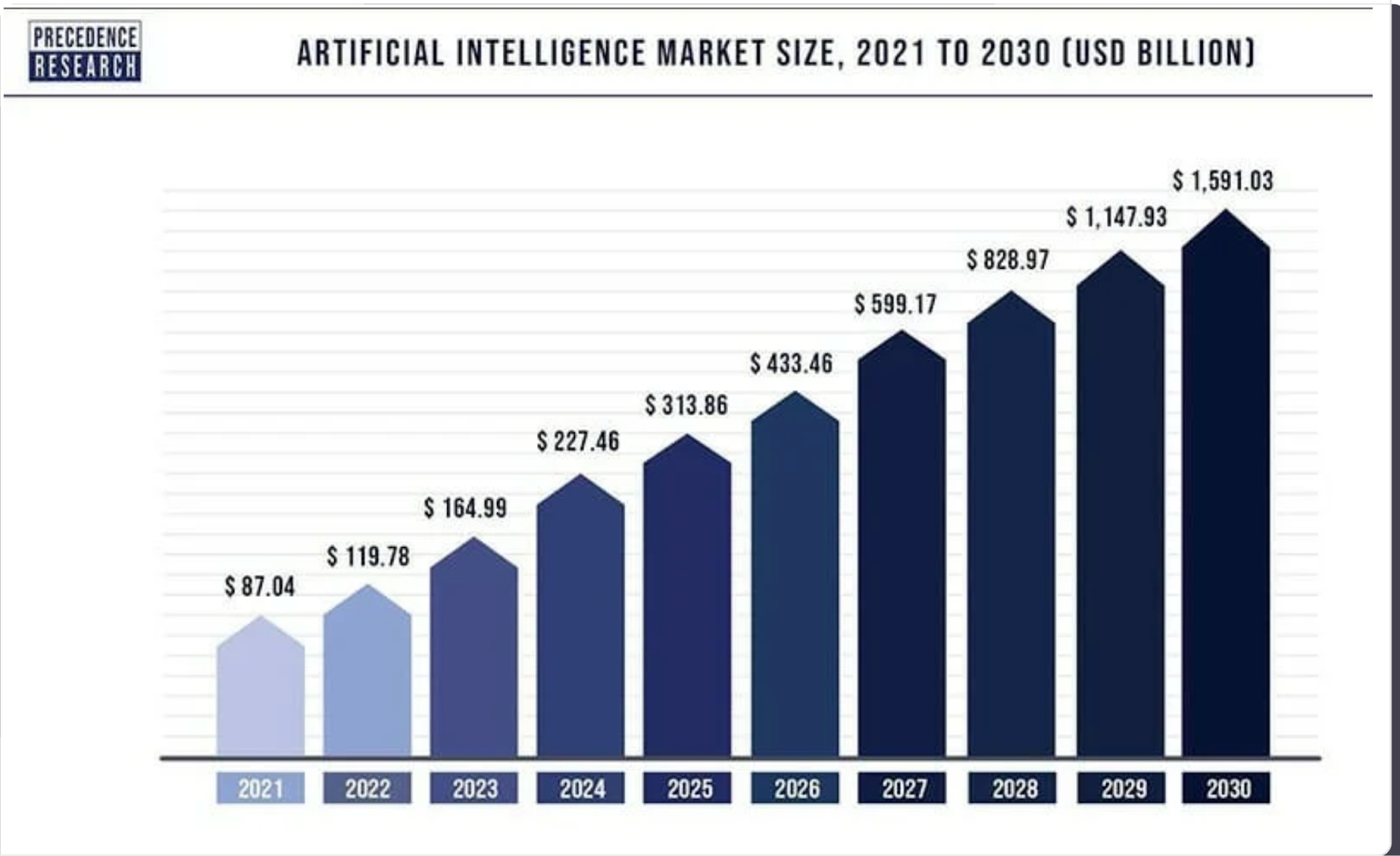 Artificial Intelligence