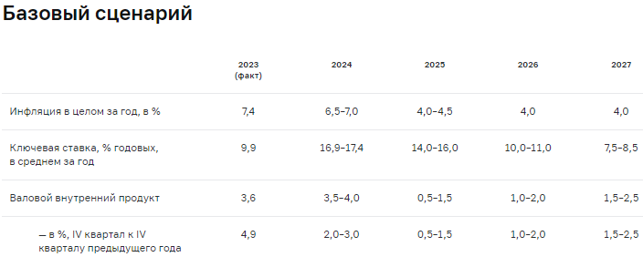 Пякин 2024 - Страница 3 AD_4nXcp2qfto_UiPRJ3HQfd-2e-88qaGPfp-Typ-CqL2L41C0uINoNUyNx5ZiIiH0KYiXUZQ2dLu-d9e4xNLlNVwTJFL4jtuDjt-8dKqBdWITcLEQo-rgbO_HRUHydpzeLiWIeDndA_junrbS3ZQ-hcXj4DLaaX?key=1kIMCiLxDqW490xcjYq7hQ