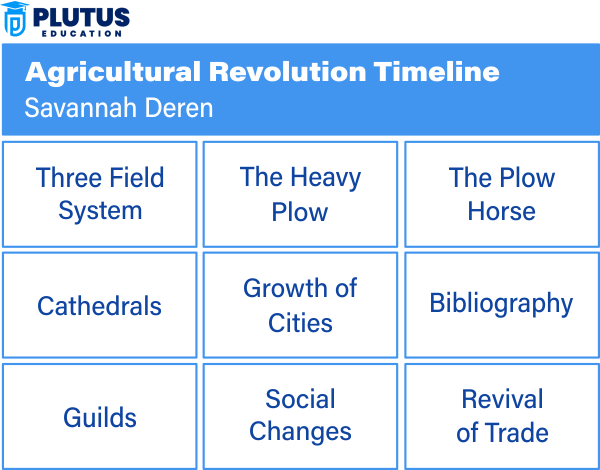 agricultural development