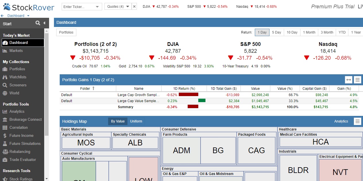 Stock Rover Dashboard