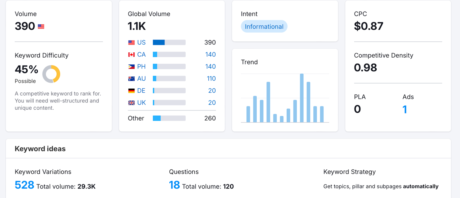 how to conduct a SERP analysis example