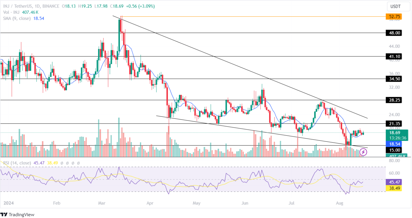 Injective Price Analysis