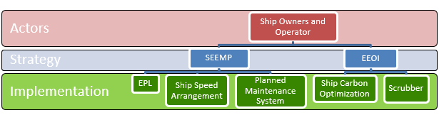 A diagram of a ship

Description automatically generated