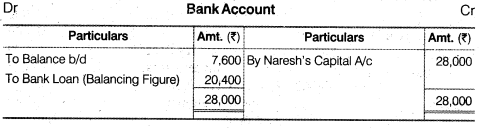 NCERT Solutions for Class 12 Accountancy Chapter 4 Reconstitution of a Partnership Firm – Retirement Death of a Partner Numerical Questions Q7.3