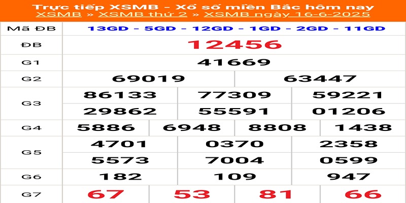 kết quả xổ số hôm qua 16/06/2025