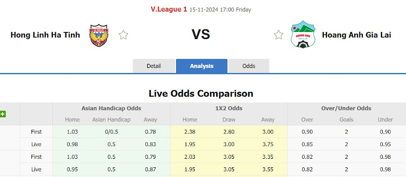 Dự đoán tỷ lệ bóng đá, soi kèo Hà Tĩnh vs Hoàng Anh Gia Lai