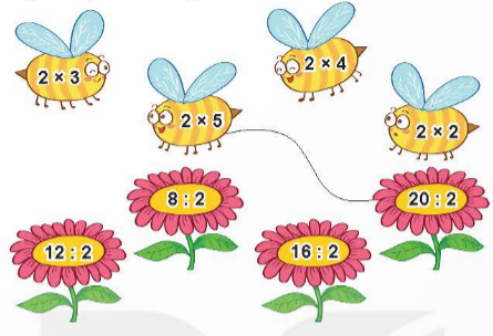 BÀI 71 ÔN TẬP PHÉP NHÂN, PHÉP CHIAI.LUYỆN TẬP 1Câu 1: Tìm phép nhân thích hợp. Đáp án chuẩn:Câu 2: Viết tích thành tổng rồi tính (theo mẫu).Đáp án chuẩn:a) 3 × 4 = 3 + 3 + 3 + 3 = 12b) 9 × 2 = 9 + 9 = 18c) 6 × 5 = 6 + 6 + 6 + 6 + 6 + 6 = 30Câu 3: Số? Đáp án chuẩn:Câu 4: Mỗi chùm có 5 quả dừa. Hỏi 4 chùm dừa như vậy có bao nhiêu quả? Đáp án chuẩn:4 chùm là dừa có 20 quả.Câu 5: Liên hoan tết Trung thu, cô giáo mua về cho lớp 15 hộp bánh. Cô chia đều bánh cho 5 tổ. Hỏi mỗi tổ được mấy hộp bánh? Đáp án chuẩn:Mỗi tổ có 3 hộp bánh.II.LUYỆN TẬP 2Câu 1: Số? Đáp án chuẩn:Câu 2: Mỗi con ong sẽ đậu vào bông hoa nào? Đáp án chuẩn:Câu 3: Số? Đáp án chuẩn:Câu 4: Mỗi đợt thi múa rồng có 2 đội tham gia. Hỏi 4 đợt thi múa rồng như vậy thì có bao nhiêu đội tham gia? Đáp án chuẩn:4 đợt thi múa rồng có 8 đội tham gia.Câu 5: Bác thợ mộc cưa một thanh gỗ dài 20 dm thành 5 đoạn bằng nhau. Hỏi mỗi đoạn dài bao nhiêu đề-xi-mét?Đáp án chuẩn:Mỗi đoạn dài 4 dm.III.LUYỆN TẬP 3