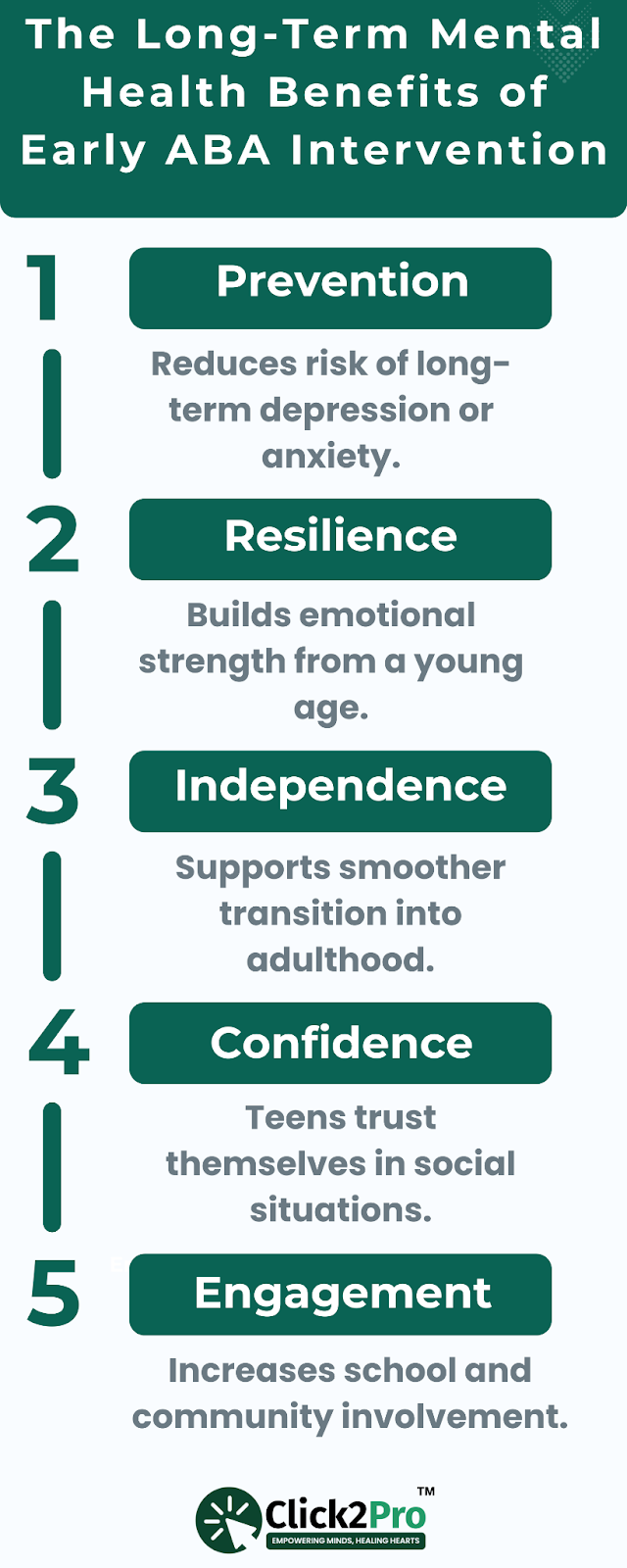 Infographic showing long-term mental health benefits of early ABA therapy for autistic teens.