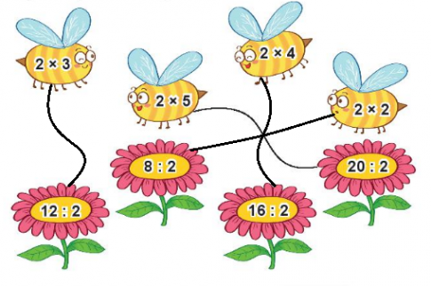 BÀI 71 ÔN TẬP PHÉP NHÂN, PHÉP CHIAI.LUYỆN TẬP 1Câu 1: Tìm phép nhân thích hợp. Đáp án chuẩn:Câu 2: Viết tích thành tổng rồi tính (theo mẫu).Đáp án chuẩn:a) 3 × 4 = 3 + 3 + 3 + 3 = 12b) 9 × 2 = 9 + 9 = 18c) 6 × 5 = 6 + 6 + 6 + 6 + 6 + 6 = 30Câu 3: Số? Đáp án chuẩn:Câu 4: Mỗi chùm có 5 quả dừa. Hỏi 4 chùm dừa như vậy có bao nhiêu quả? Đáp án chuẩn:4 chùm là dừa có 20 quả.Câu 5: Liên hoan tết Trung thu, cô giáo mua về cho lớp 15 hộp bánh. Cô chia đều bánh cho 5 tổ. Hỏi mỗi tổ được mấy hộp bánh? Đáp án chuẩn:Mỗi tổ có 3 hộp bánh.II.LUYỆN TẬP 2Câu 1: Số? Đáp án chuẩn:Câu 2: Mỗi con ong sẽ đậu vào bông hoa nào? Đáp án chuẩn:Câu 3: Số? Đáp án chuẩn:Câu 4: Mỗi đợt thi múa rồng có 2 đội tham gia. Hỏi 4 đợt thi múa rồng như vậy thì có bao nhiêu đội tham gia? Đáp án chuẩn:4 đợt thi múa rồng có 8 đội tham gia.Câu 5: Bác thợ mộc cưa một thanh gỗ dài 20 dm thành 5 đoạn bằng nhau. Hỏi mỗi đoạn dài bao nhiêu đề-xi-mét?Đáp án chuẩn:Mỗi đoạn dài 4 dm.III.LUYỆN TẬP 3