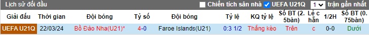 Lịch sử đối đầu của U21 Đảo Faroe và U21 Bồ Đào Nha