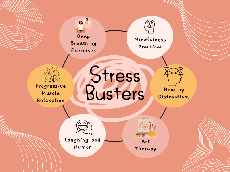 Infographic on stress busters for acute stress, featuring deep breathing, mindfulness, and more.