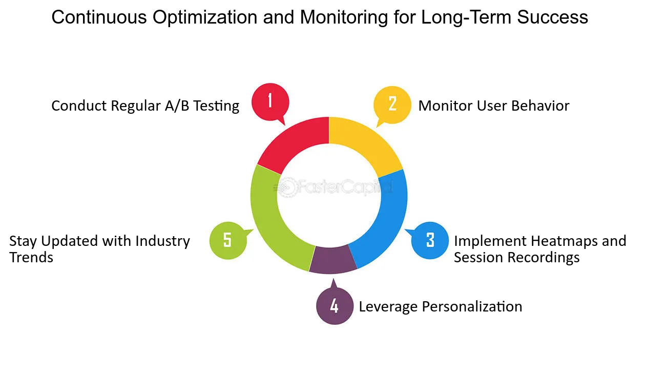 continuous optimization and monitoring