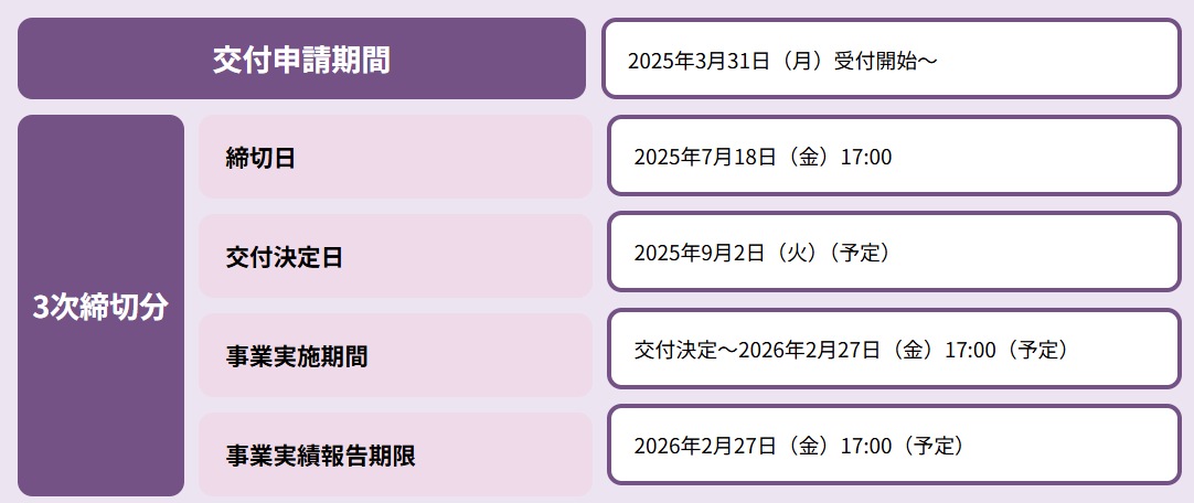 出典：IT導入補助金2025　通常枠のスケジュール