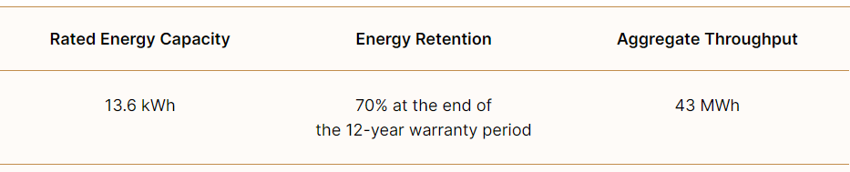 franklin  warranty example