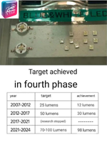 Gold Wires Spark India's First Chip Breakthrough After 17 Years