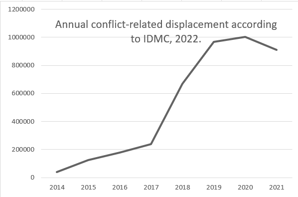 A graph showing the loss of a company

Description automatically generated