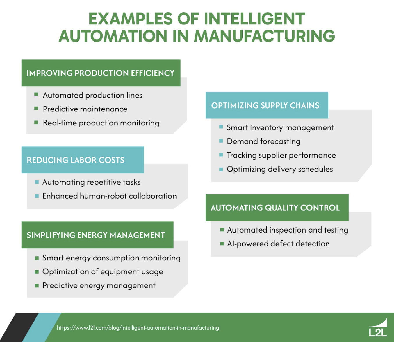 Examples of intelligent automation in manufacturing.