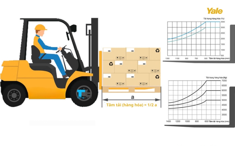 Tải trọng nâng tối đa được quy định theo nhà sản xuất