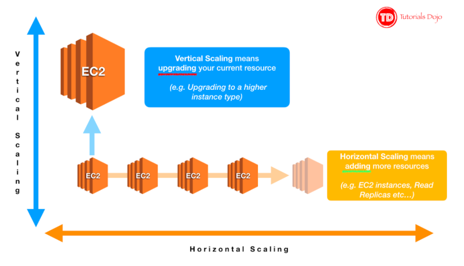 Scalability