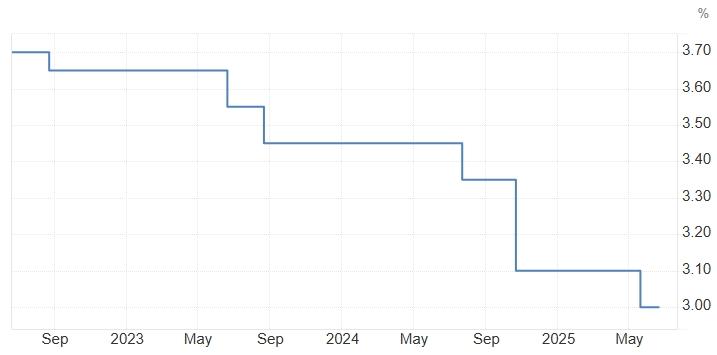 LPR-Trading-Economics