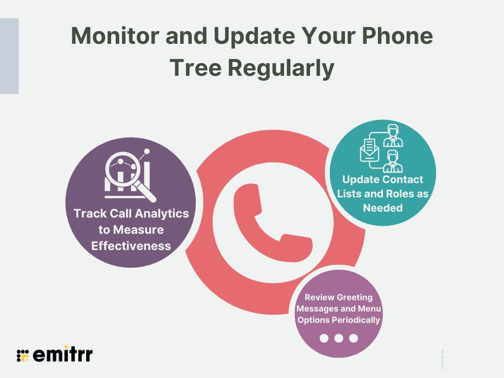 Monitor and Update Your Phone Tree Regularly