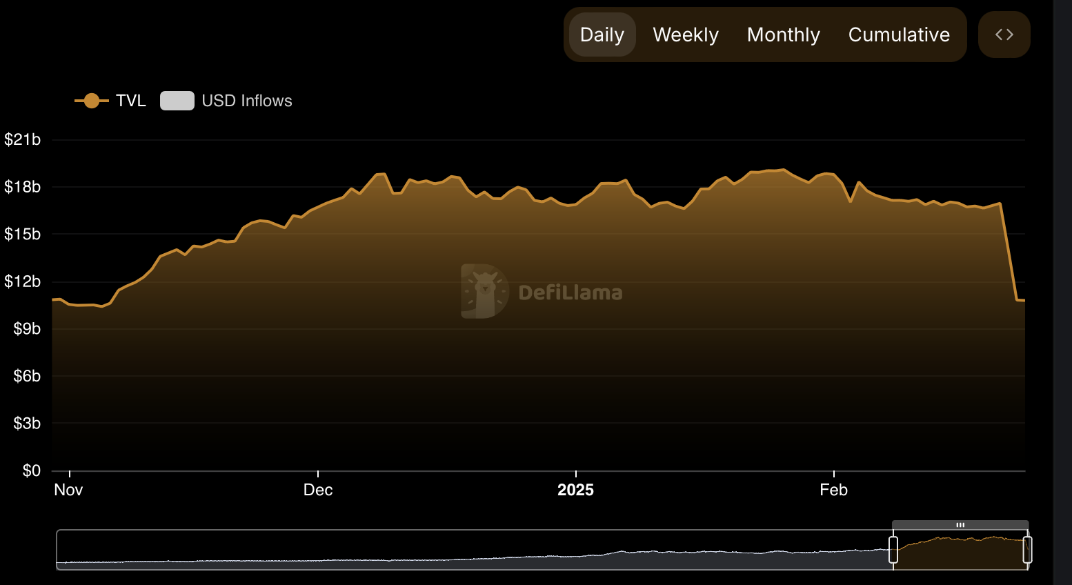 What all has happened since Bybit hack and CZ raised alarms